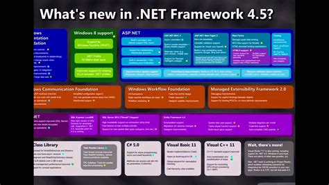 microsoft dot net 4.5